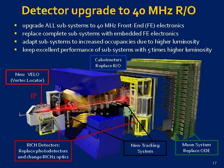 Detector upgrade to 40 MHz R/O § § upgrade ALL sub-systems to 40 MHz