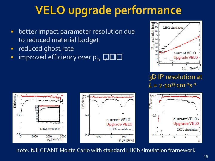 VELO upgrade performance better impact parameter resolution due to reduced material budget § reduced