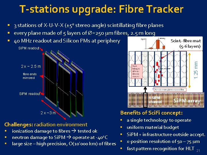 T-stations upgrade: Fibre Tracker § 3 stations of X-U-V-X (± 5 o stereo angle)