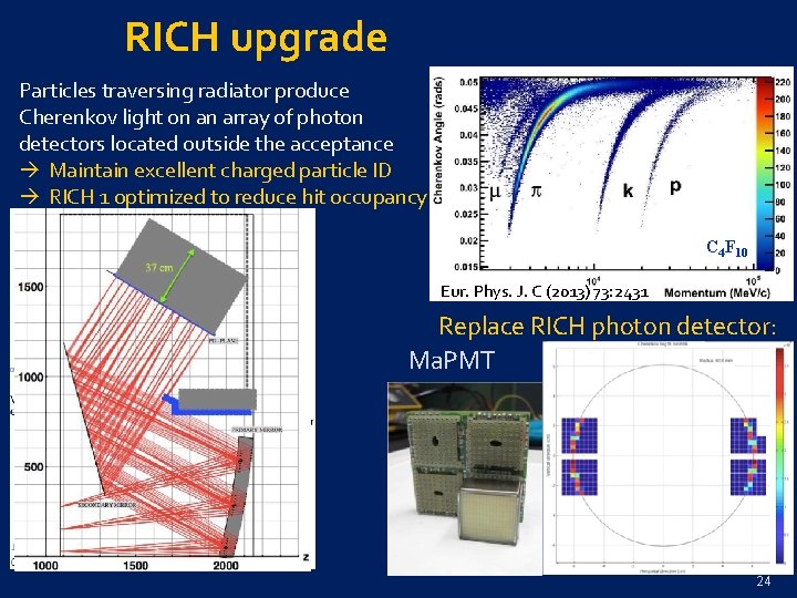 RICH upgrade Particles traversing radiator produce Cherenkov light on an array of photon detectors