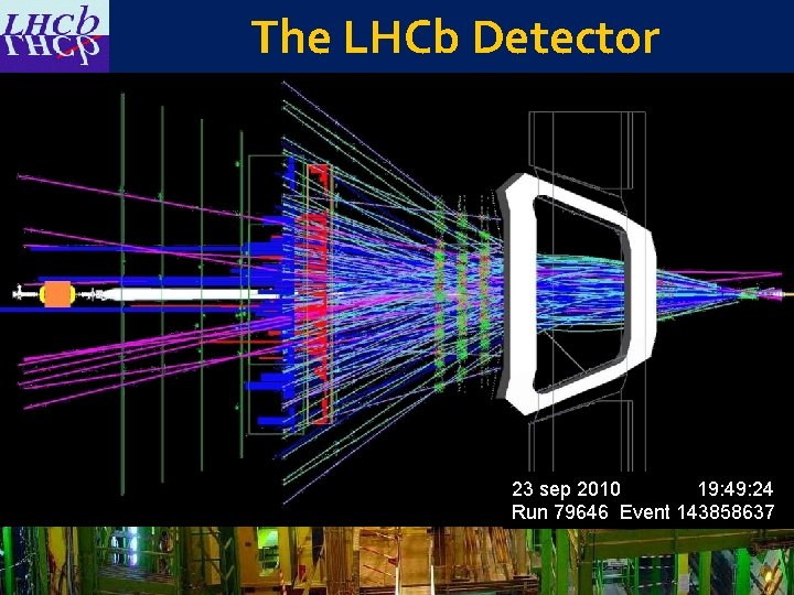 The LHCb Detector Muon System RICH Detectors Vertex Locator Interaction Point Calorimeters sep 2010