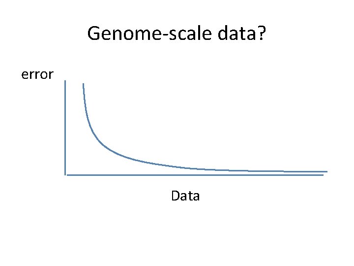 Genome-scale data? error Data 