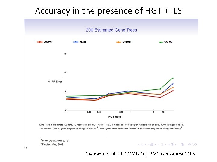 Accuracy in the presence of HGT + ILS Davidson et al. , RECOMB-CG, BMC