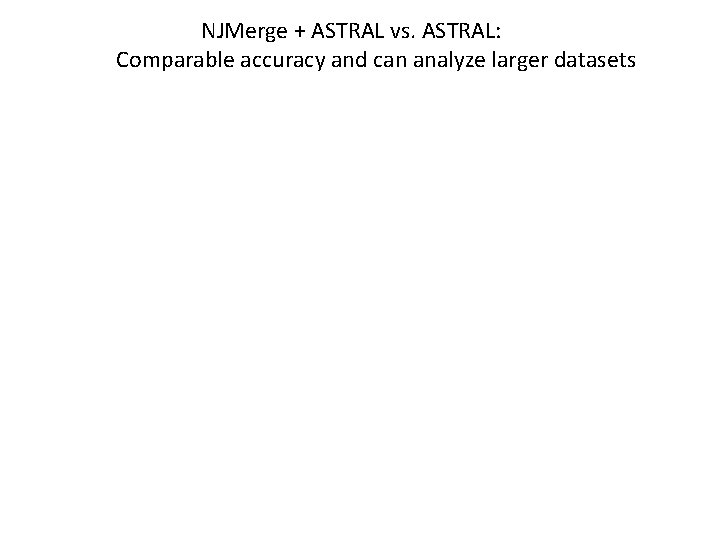 NJMerge + ASTRAL vs. ASTRAL: Comparable accuracy and can analyze larger datasets 