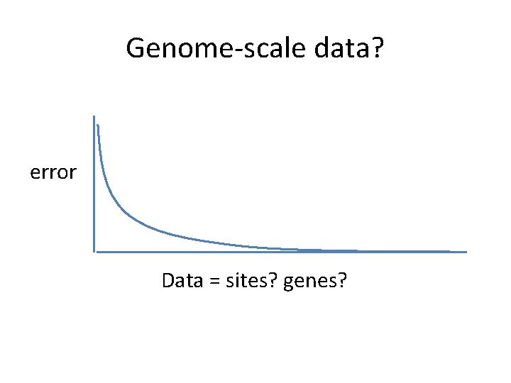 Genome-scale data? error Data = sites? genes? 