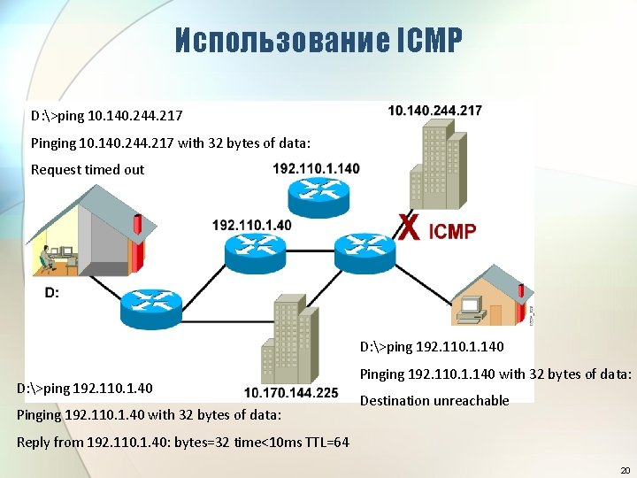Использование ICMP D: >ping 10. 140. 244. 217 Pinging 10. 140. 244. 217 with