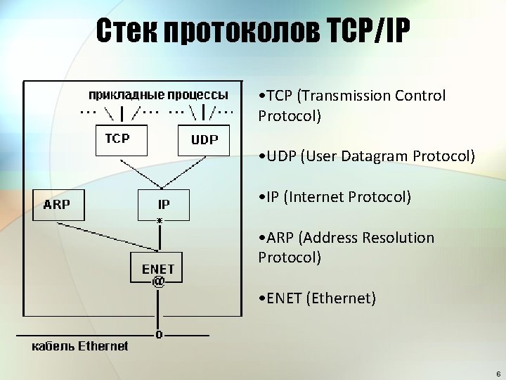Стек протоколов TCP/IP • TCP (Transmission Control Protocol) • UDP (User Datagram Protocol) •