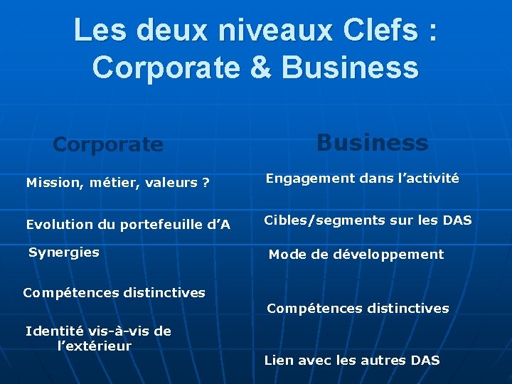 Les deux niveaux Clefs : Corporate & Business Corporate Business Mission, métier, valeurs ?