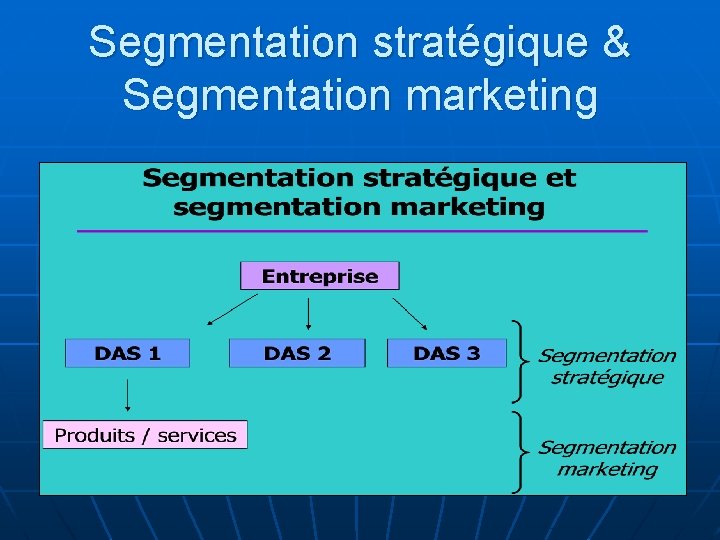 Segmentation stratégique & Segmentation marketing 