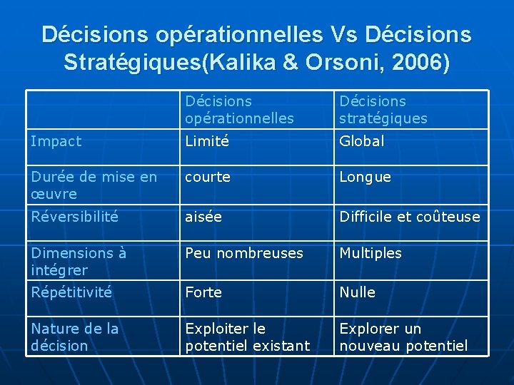 Décisions opérationnelles Vs Décisions Stratégiques(Kalika & Orsoni, 2006) Décisions opérationnelles Décisions stratégiques Impact Limité