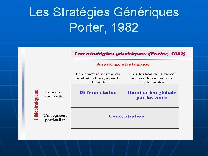 Les Stratégies Génériques Porter, 1982 