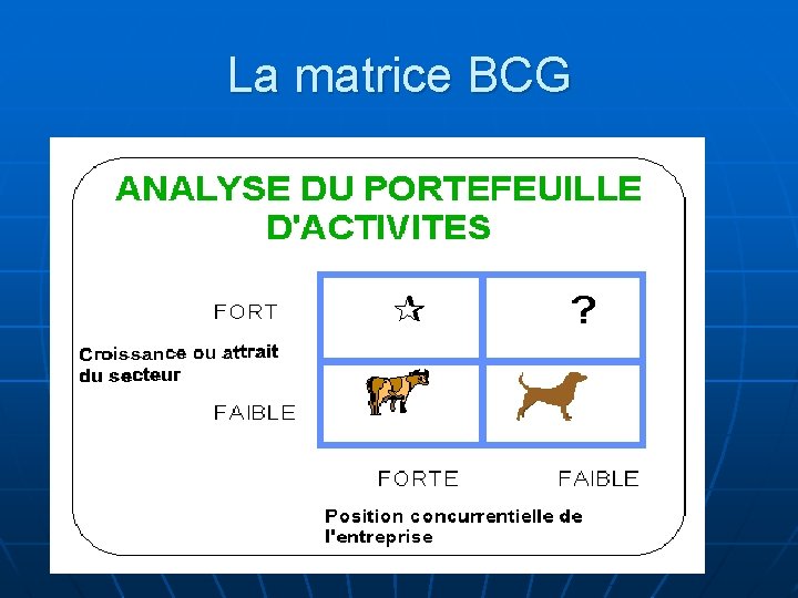 La matrice BCG 