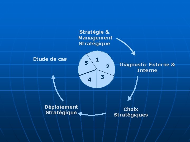 Stratégie & Management Stratégique Etude de cas 1 5 2 Diagnostic Externe & Interne