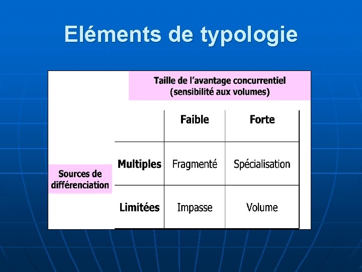 Eléments de typologie 