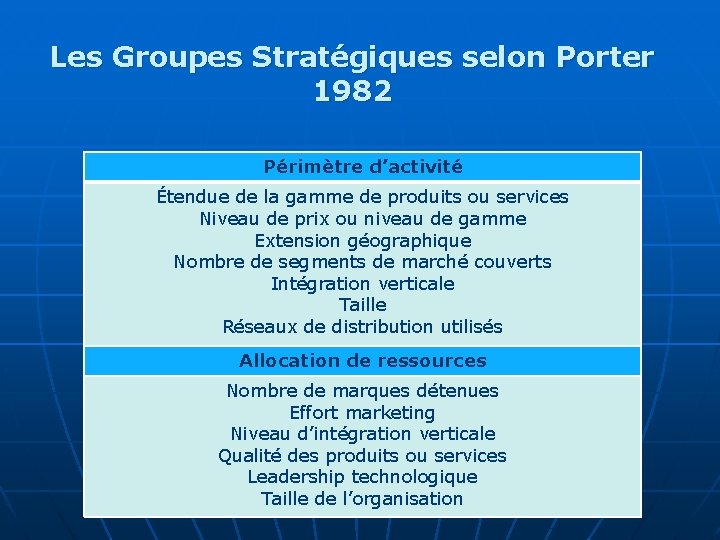 Les Groupes Stratégiques selon Porter 1982 Périmètre d’activité Étendue de la gamme de produits