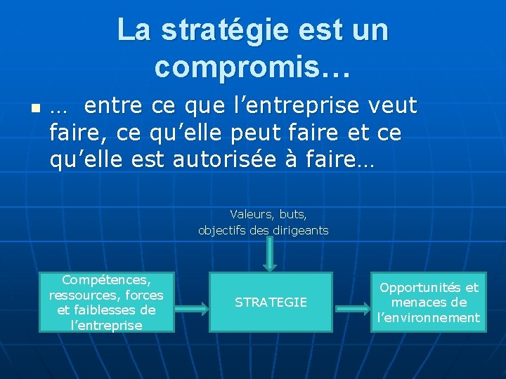 La stratégie est un compromis… n … entre ce que l’entreprise veut faire, ce