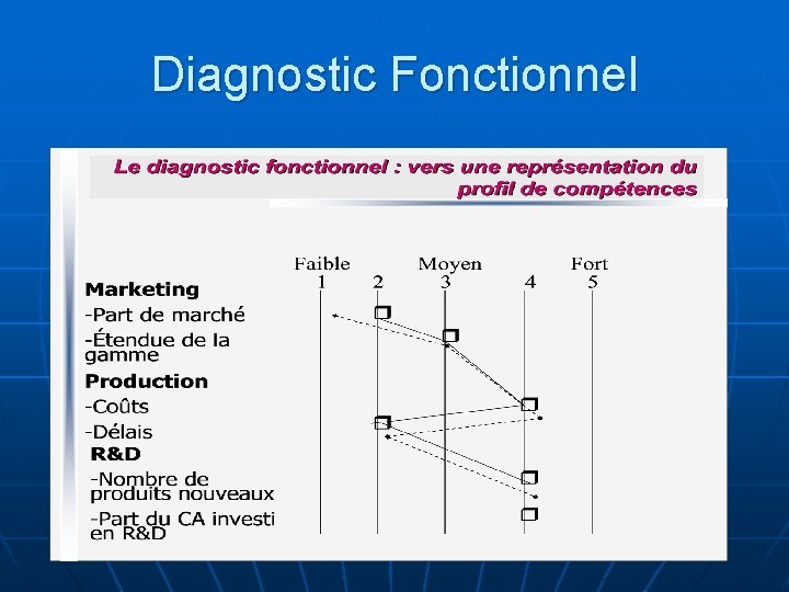 Diagnostic Fonctionnel 