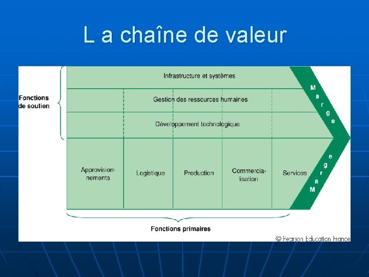 L a chaîne de valeur 