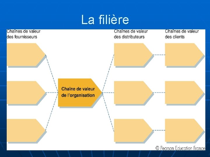 La filière 