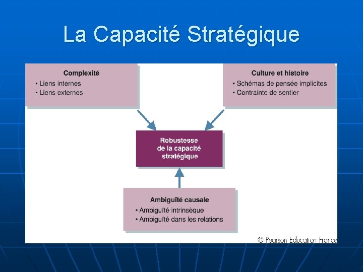 La Capacité Stratégique 