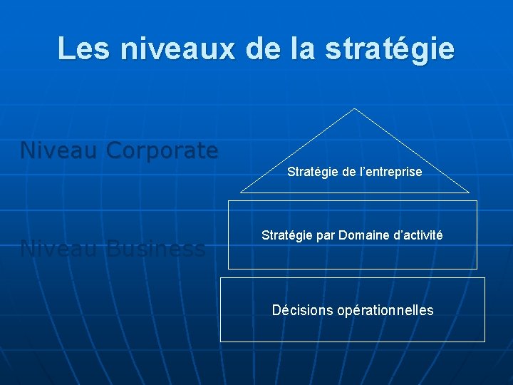 Les niveaux de la stratégie Niveau Corporate Stratégie de l’entreprise Niveau Business Stratégie par