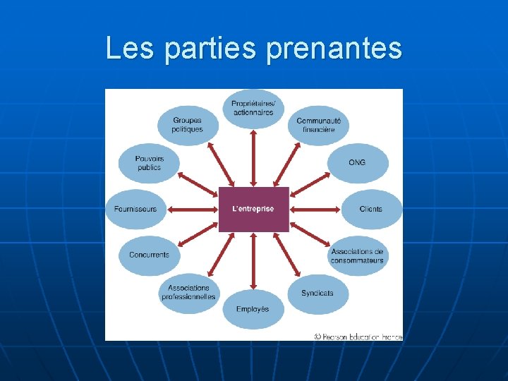 Les parties prenantes Les parties prenantes