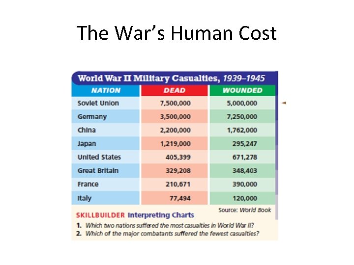 The War’s Human Cost 