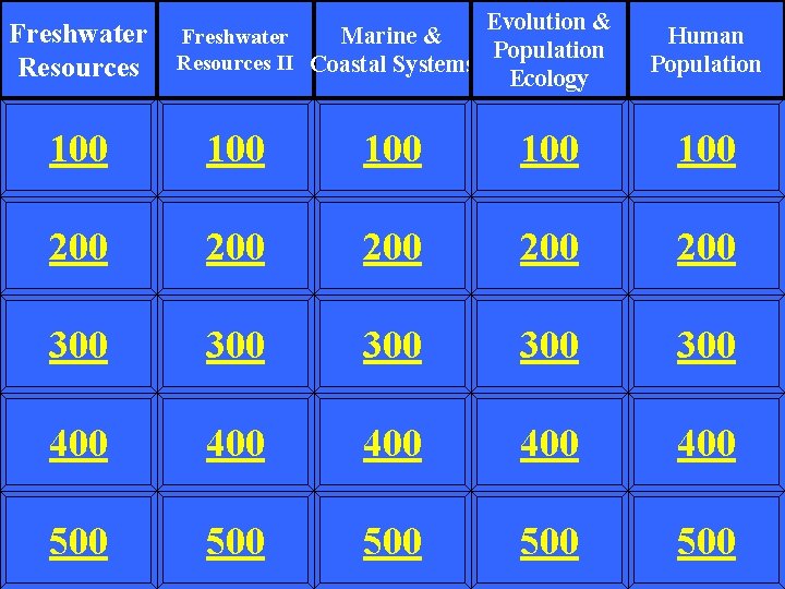 Freshwater Resources Evolution & Marine & Freshwater Population Resources II Coastal Systems Ecology Human