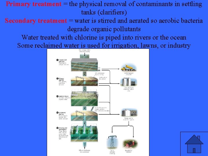 Primary treatment = the physical removal of contaminants in settling tanks (clarifiers) Secondary treatment