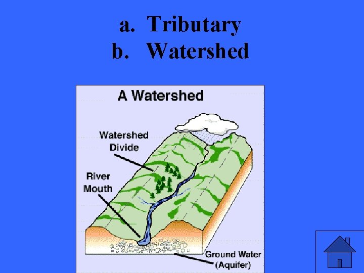 a. Tributary b. Watershed 