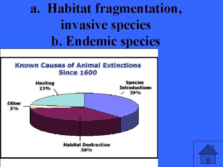 a. Habitat fragmentation, invasive species b. Endemic species 
