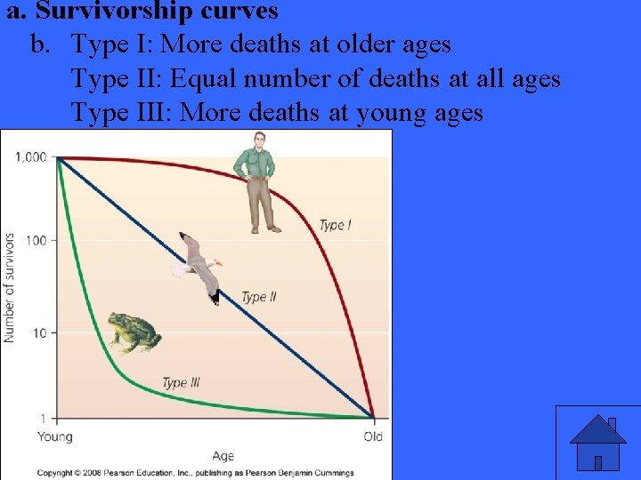 a. Survivorship curves b. Type I: More deaths at older ages Type II: Equal