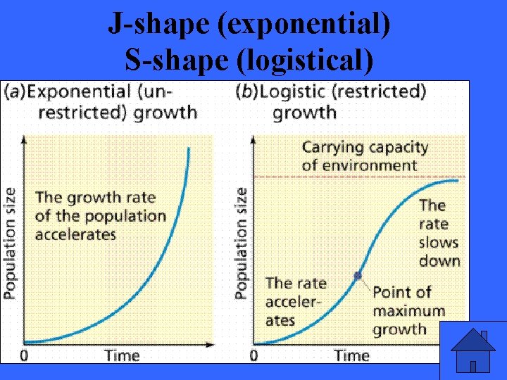 J-shape (exponential) S-shape (logistical) 