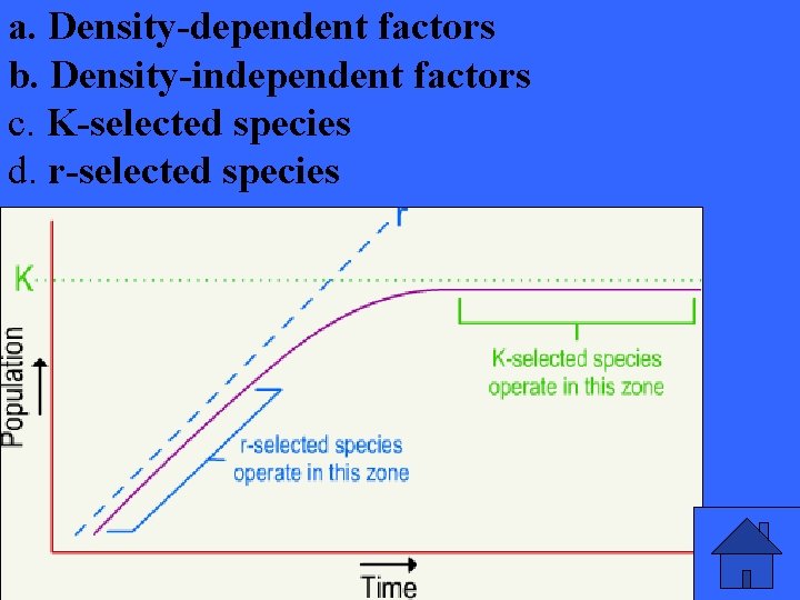 a. Density-dependent factors b. Density-independent factors c. K-selected species d. r-selected species 