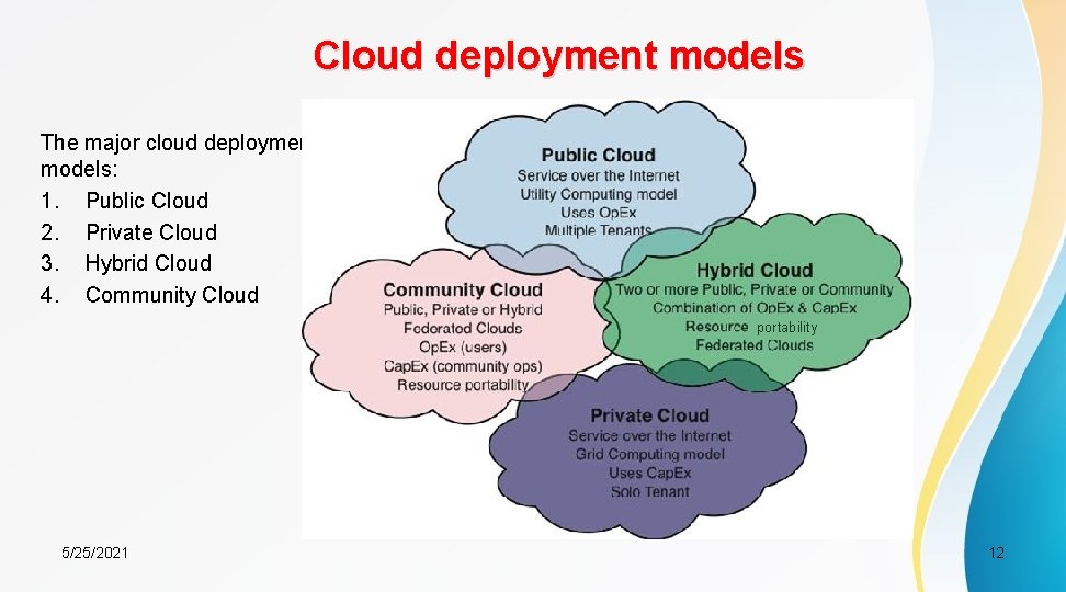 Cloud deployment models The major cloud deployment models: 1. Public Cloud 2. Private Cloud