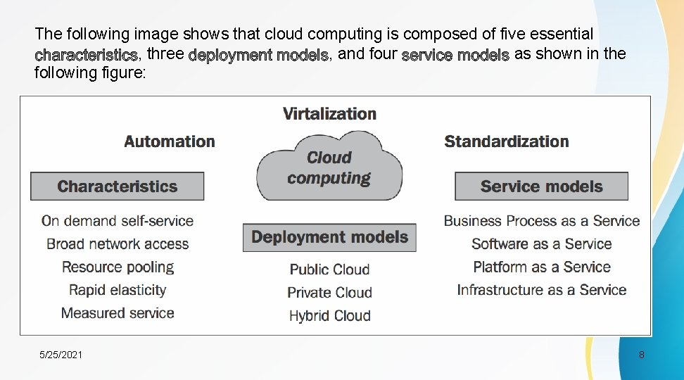 The following image shows that cloud computing is composed of five essential , three