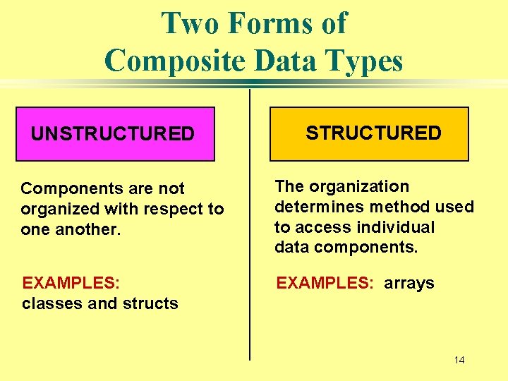 Two Forms of Composite Data Types UNSTRUCTURED Components are not organized with respect to