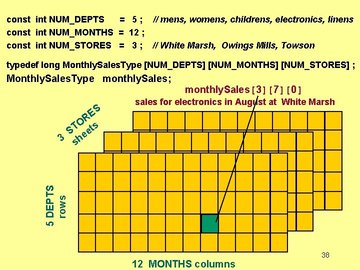 const int NUM_DEPTS = 5 ; // mens, womens, childrens, electronics, linens const int