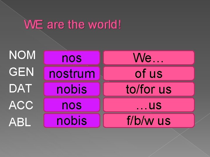 WE are the world! NOM GEN DAT ACC ABL nostrum nobis We… of us