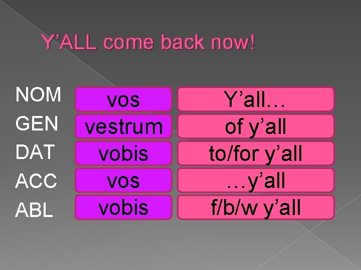 Y’ALL come back now! NOM GEN DAT ACC ABL vos vestrum vobis Y’all… of