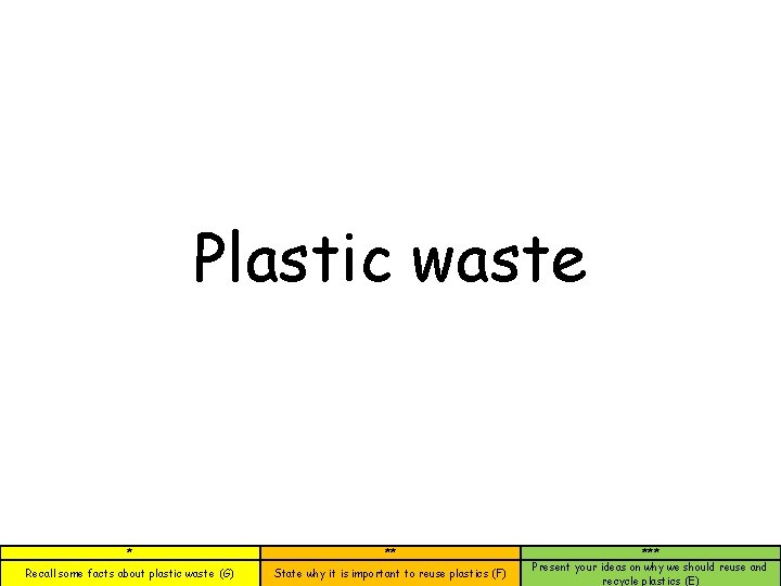 Plastic waste * ** Recall some facts about plastic waste (G) State why it