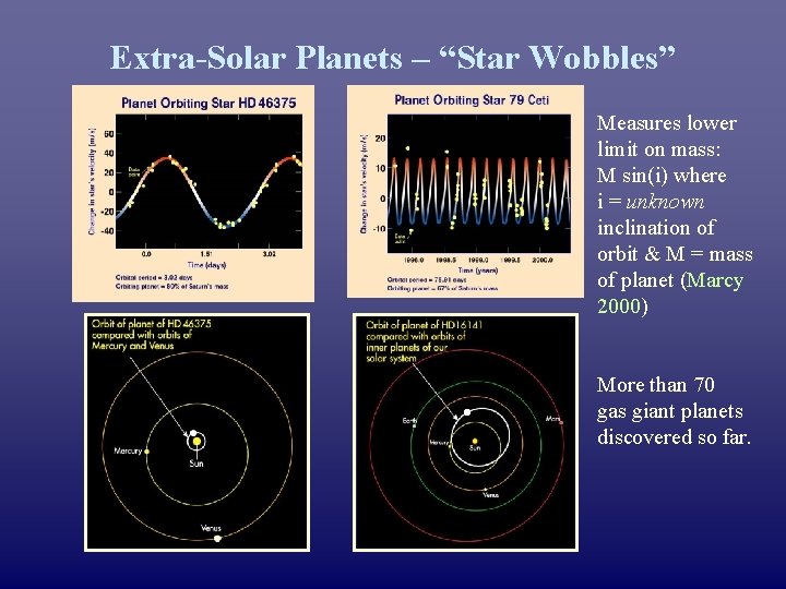 Extra-Solar Planets – “Star Wobbles” Measures lower limit on mass: M sin(i) where i