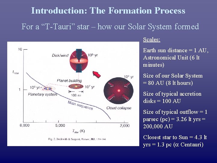 Introduction: The Formation Process For a “T-Tauri” star – how our Solar System formed