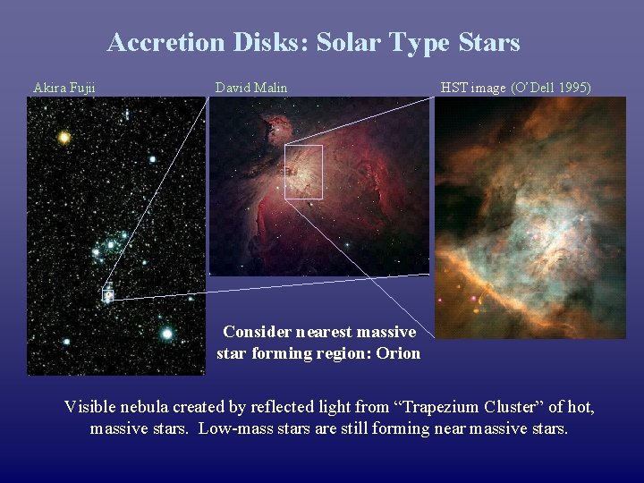 Accretion Disks: Solar Type Stars Akira Fujii David Malin HST image (O’Dell 1995) Consider
