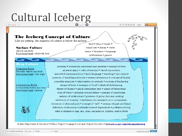 Cultural Iceberg 