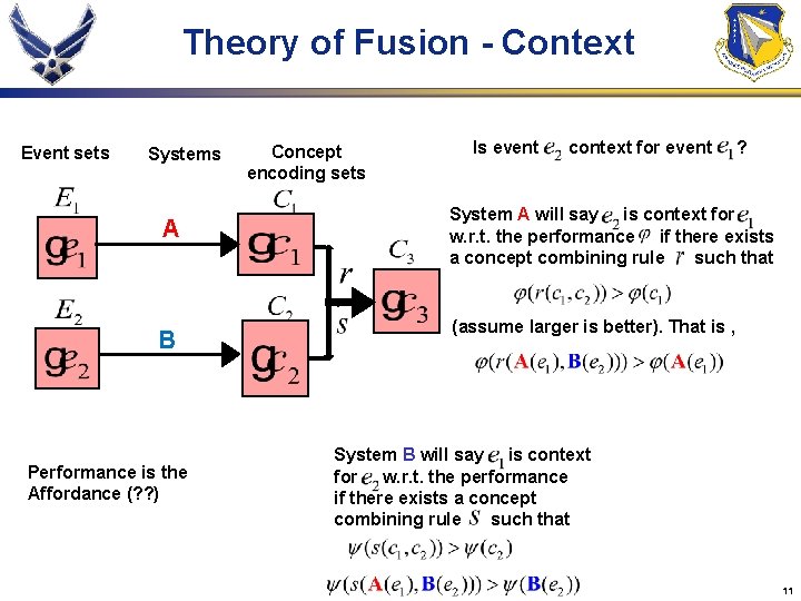 Theory of Fusion - Context Event sets Systems A B Performance is the Affordance