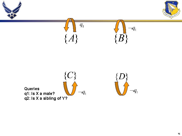 Queries q 1: Is X a male? q 2: Is X a sibling of