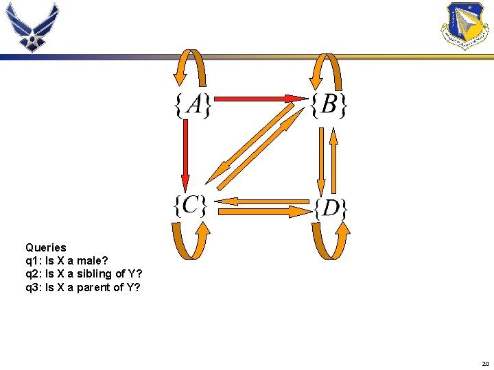 Queries q 1: Is X a male? q 2: Is X a sibling of