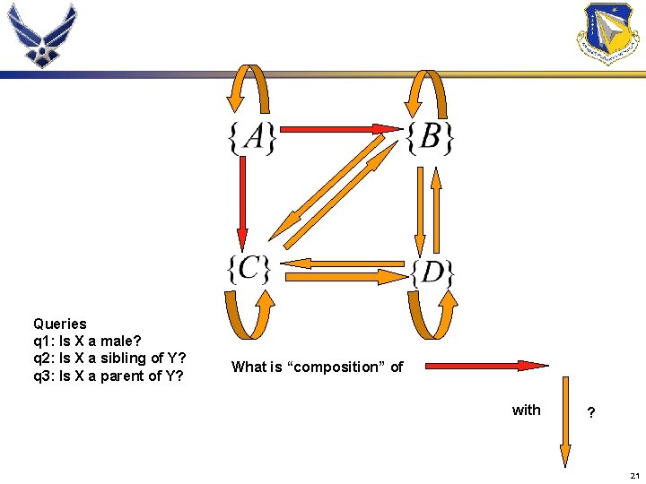 Queries q 1: Is X a male? q 2: Is X a sibling of