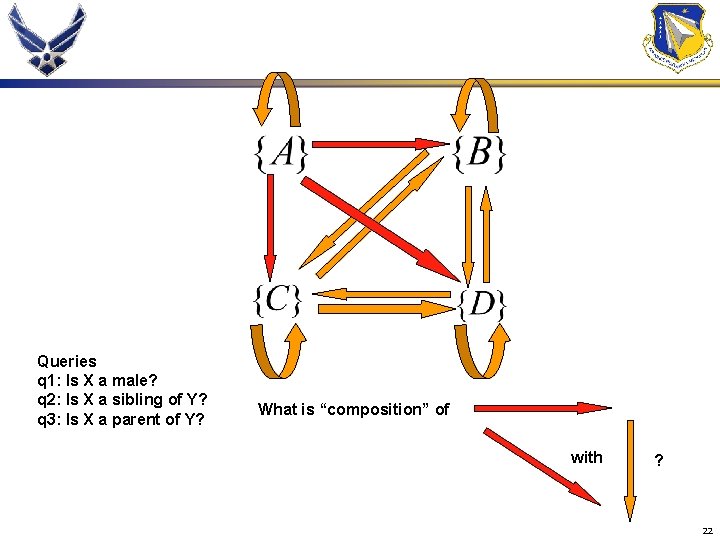 Queries q 1: Is X a male? q 2: Is X a sibling of